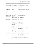 Preview for 55 page of Labconco FlaskScrubber Vantage Series User Manual