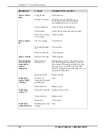 Preview for 56 page of Labconco FlaskScrubber Vantage Series User Manual