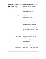 Preview for 57 page of Labconco FlaskScrubber Vantage Series User Manual