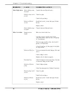 Preview for 58 page of Labconco FlaskScrubber Vantage Series User Manual