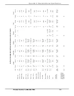 Preview for 73 page of Labconco FlaskScrubber Vantage Series User Manual