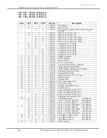 Preview for 61 page of Labconco FreeZone 70020 Series User Manual