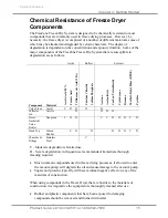 Preview for 20 page of Labconco FreeZone 70061 6L -50C Series User Manual