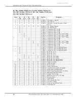 Preview for 61 page of Labconco FreeZone 70061 6L -50C Series User Manual