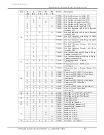 Preview for 62 page of Labconco FreeZone 70061 6L -50C Series User Manual