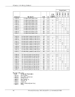 Предварительный просмотр 15 страницы Labconco FreeZone 76700 Series User Manual