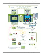 Предварительный просмотр 73 страницы Labconco Protector Echo 180 Series User Manual