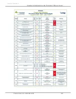 Preview for 74 page of Labconco Protector Echo 180 Series User Manual