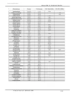 Preview for 164 page of Labconco Protector Echo 180 Series User Manual