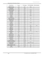 Preview for 165 page of Labconco Protector Echo 180 Series User Manual