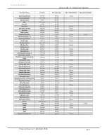 Preview for 168 page of Labconco Protector Echo 180 Series User Manual