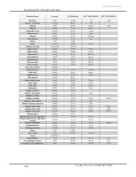 Preview for 169 page of Labconco Protector Echo 180 Series User Manual