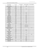 Preview for 171 page of Labconco Protector Echo 180 Series User Manual