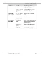 Preview for 43 page of Labconco Protector XL 1110 Series User Manual