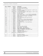 Preview for 47 page of Labconco Protector XStream 9840400 User Manual