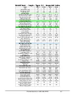 Preview for 21 page of Labconco Purifier Logic+ 30132 Technical Manual And Specifications