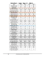 Preview for 22 page of Labconco Purifier Logic+ 30132 Technical Manual And Specifications