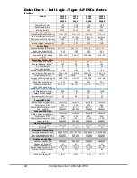 Preview for 34 page of Labconco Purifier Logic+ 30132 Technical Manual And Specifications