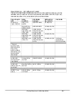 Preview for 167 page of Labconco Purifier Logic+ 30132 Technical Manual And Specifications