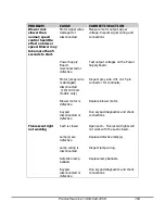 Preview for 169 page of Labconco Purifier Logic+ 30132 Technical Manual And Specifications