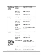 Preview for 170 page of Labconco Purifier Logic+ 30132 Technical Manual And Specifications