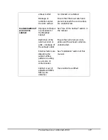 Preview for 171 page of Labconco Purifier Logic+ 30132 Technical Manual And Specifications