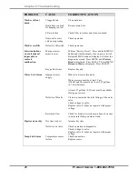 Preview for 30 page of Labconco ScrubAir 46120 Series User Manual