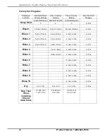 Preview for 36 page of Labconco ScrubAir 46120 Series User Manual