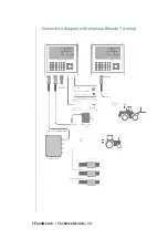 Предварительный просмотр 15 страницы Label I Feed Good L Technical Manual