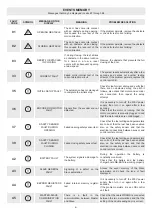 Preview for 51 page of Label NEPTIS PLUS Installation Manual