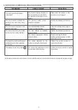 Preview for 14 page of Label Neptis SLT-B User Manual