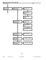 Preview for 34 page of LabelMill LM1510 Operation Manual