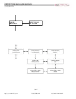 Preview for 38 page of LabelMill LM3510 Operation Manual