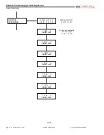 Preview for 42 page of LabelMill LM3510 Operation Manual