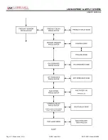 Предварительный просмотр 35 страницы LabelMill PRINT & APPLY LM3606 Operation Manual