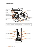 Предварительный просмотр 5 страницы LabelTac 9 Setup Manual