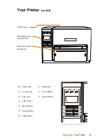 Preview for 6 page of LabelTac 9 Setup Manual