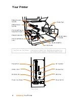 Предварительный просмотр 6 страницы LabelTac LT9 Reference Manual