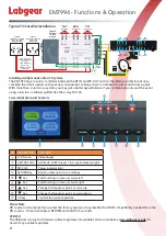 Preview for 2 page of Labgear EM7994 Quick Start Manual