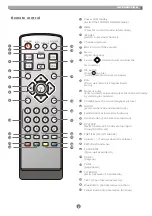 Preview for 5 page of Labgear FV200 Instruction Manual