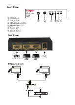 Предварительный просмотр 3 страницы Labgear HDM 2SP4K User Manual