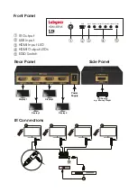 Preview for 3 page of Labgear HDM 4SP4K User Manual