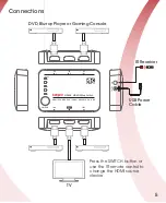 Preview for 5 page of Labgear HDS5K User Manual