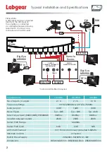 Предварительный просмотр 2 страницы Labgear LDL204B Quick Start Manual