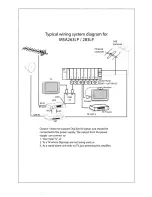 Предварительный просмотр 2 страницы Labgear MSA263LP User Manual