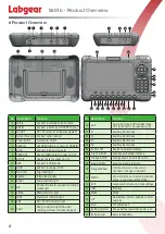 Preview for 4 page of Labgear S601b User Manual