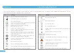 Preview for 4 page of LaBina Mini Instructions For Use Manual