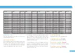 Preview for 13 page of LaBina Mini Instructions For Use Manual