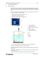 Предварительный просмотр 7 страницы Labkotec idOil-20 Installation And Operating Instructions Manual