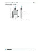 Предварительный просмотр 10 страницы Labkotec idOil-20 Installation And Operating Instructions Manual